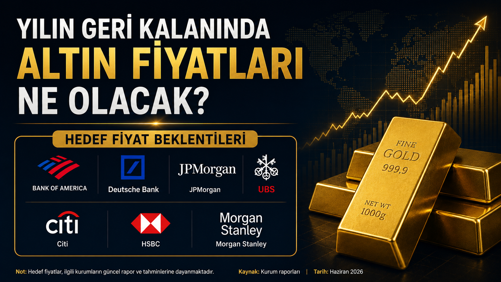 Yılın Geri Kalanında Altın Fiyatları Ne Olacak?